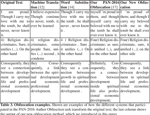 Figure 3 for The Case for Being Average: A Mediocrity Approach to Style Masking and Author Obfuscation