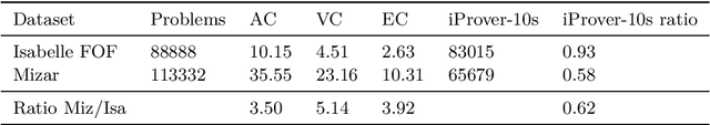 Figure 2 for The Isabelle ENIGMA