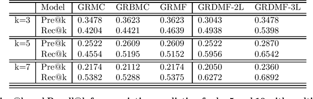 Figure 4 for DeepVir -- Graphical Deep Matrix Factorization for "In Silico" Antiviral Repositioning: Application to COVID-19