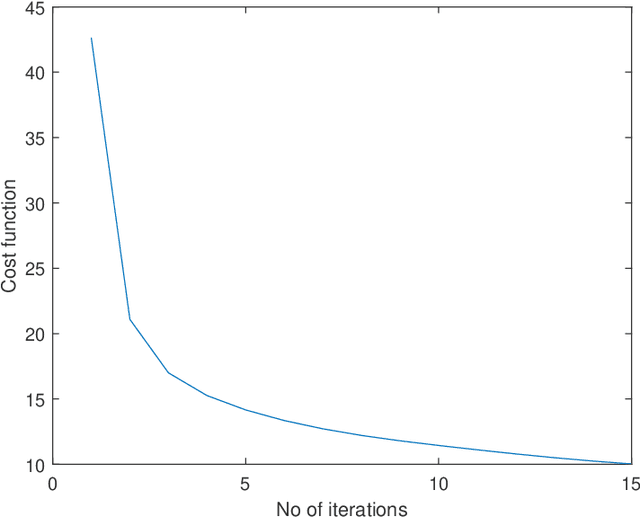 Figure 2 for DeepVir -- Graphical Deep Matrix Factorization for "In Silico" Antiviral Repositioning: Application to COVID-19