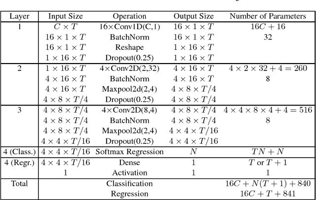 Figure 1 for EEG-Based Driver Drowsiness Estimation Using Convolutional Neural Networks