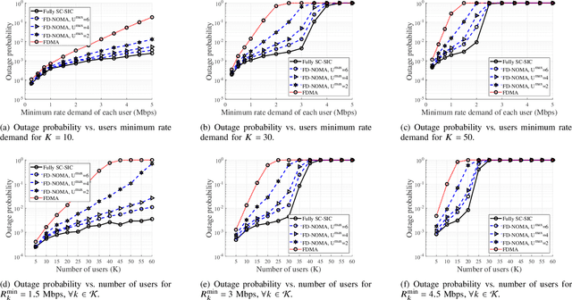 Figure 2 for Optimal Power Allocation in Downlink NOMA