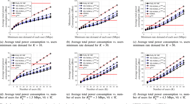 Figure 3 for Optimal Power Allocation in Downlink NOMA