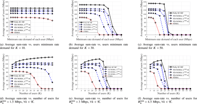 Figure 4 for Optimal Power Allocation in Downlink NOMA