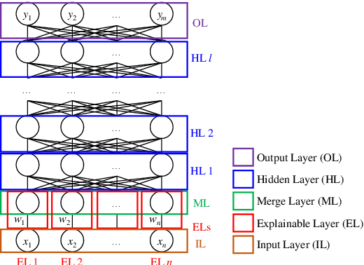 Figure 2 for ExpDNN: Explainable Deep Neural Network