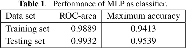 Figure 2 for A marine radioisotope gamma-ray spectrum analysis method based on Monte Carlo simulation and MLP neural network