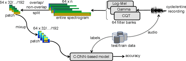 Figure 1 for Predicting Respiratory Anomalies and Diseases Using Deep Learning Models