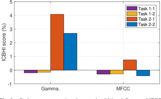 Figure 3 for Predicting Respiratory Anomalies and Diseases Using Deep Learning Models