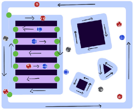 Figure 1 for Ensuring Progress for Multiple Mobile Robots via Space Partitioning, Motion Rules, and Adaptively Centralized Conflict Resolution