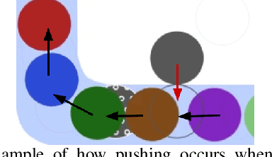 Figure 3 for Ensuring Progress for Multiple Mobile Robots via Space Partitioning, Motion Rules, and Adaptively Centralized Conflict Resolution