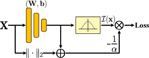 Figure 1 for k-meansNet: When k-means Meets Differentiable Programming