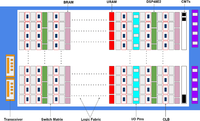Figure 1 for Exposing Hardware Building Blocks to Machine Learning Frameworks