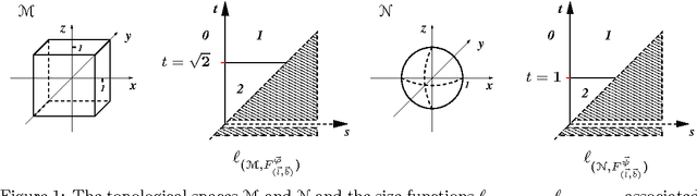 Figure 1 for Stability in multidimensional Size Theory