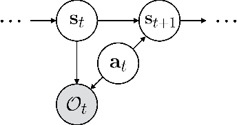 Figure 1 for Deep Reinforcement Learning amidst Lifelong Non-Stationarity