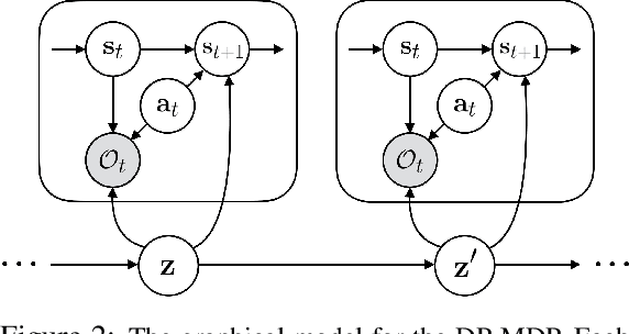Figure 2 for Deep Reinforcement Learning amidst Lifelong Non-Stationarity