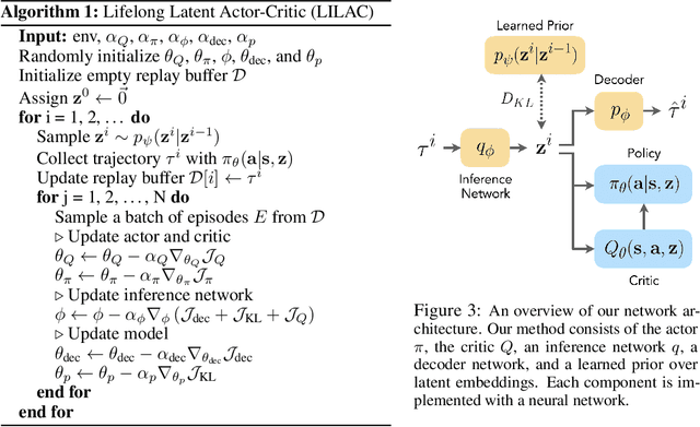 Figure 3 for Deep Reinforcement Learning amidst Lifelong Non-Stationarity