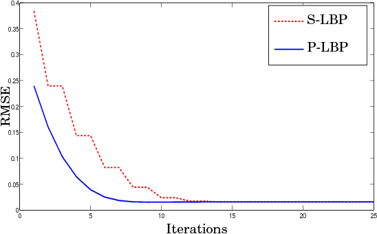 Figure 2 for Efficient Attack Graph Analysis through Approximate Inference