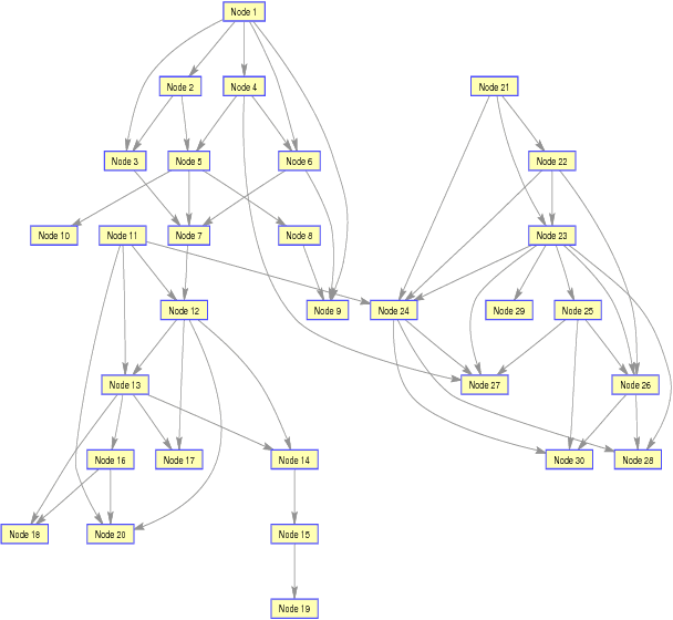 Figure 4 for Efficient Attack Graph Analysis through Approximate Inference