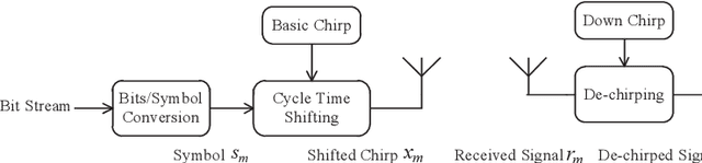 Figure 1 for Performance Analysis of a Two-Hop Relaying LoRa System