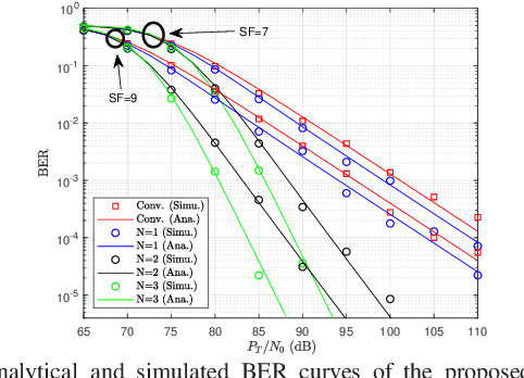 Figure 3 for Performance Analysis of a Two-Hop Relaying LoRa System