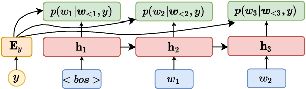 Figure 3 for Energy-based Unknown Intent Detection with Data Manipulation