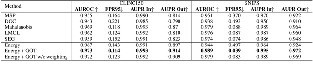 Figure 4 for Energy-based Unknown Intent Detection with Data Manipulation