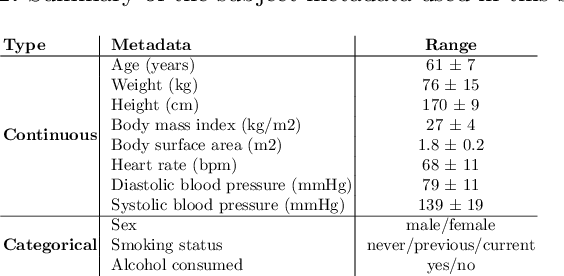 Figure 2 for 3D Cardiac Shape Prediction with Deep Neural Networks: Simultaneous Use of Images and Patient Metadata