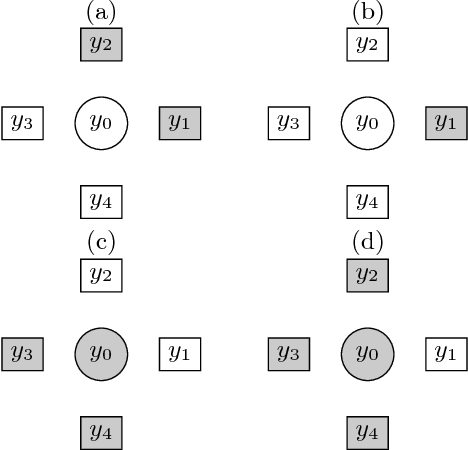 Figure 3 for Spatial Multiresolution Cluster Detection Method