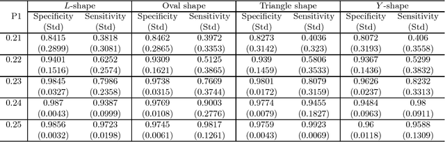 Figure 4 for Spatial Multiresolution Cluster Detection Method
