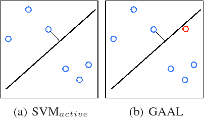 Figure 4 for Generative Adversarial Active Learning