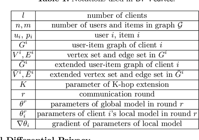 Figure 1 for A Privacy-Preserving Subgraph-Level Federated Graph Neural Network via Differential Privacy