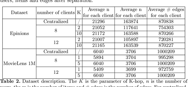 Figure 3 for A Privacy-Preserving Subgraph-Level Federated Graph Neural Network via Differential Privacy