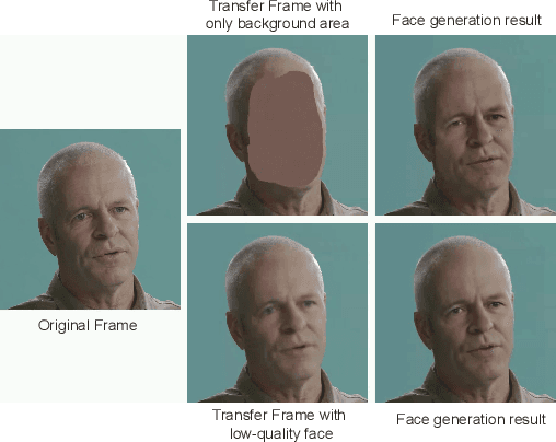 Figure 1 for FAIVConf: Face enhancement for AI-based Video Conference with Low Bit-rate