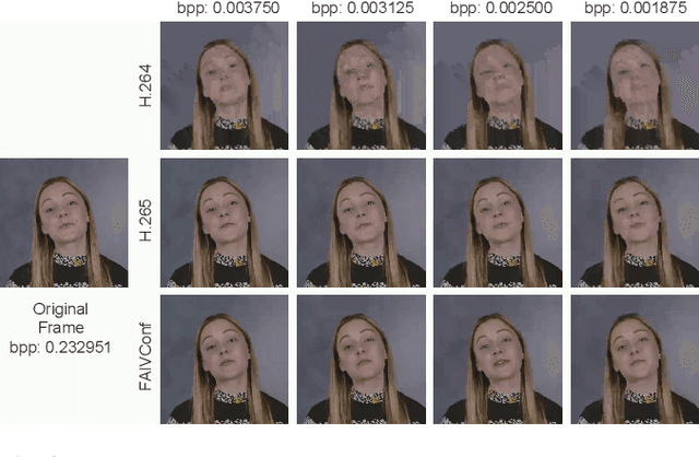 Figure 4 for FAIVConf: Face enhancement for AI-based Video Conference with Low Bit-rate