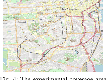 Figure 4 for Adversarial Attacks Against Deep Reinforcement Learning Framework in Internet of Vehicles