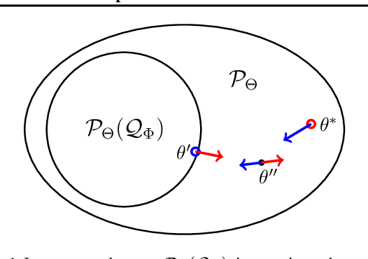 Figure 1 for VAE Approximation Error: ELBO and Conditional Independence