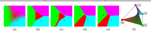 Figure 3 for VAE Approximation Error: ELBO and Conditional Independence