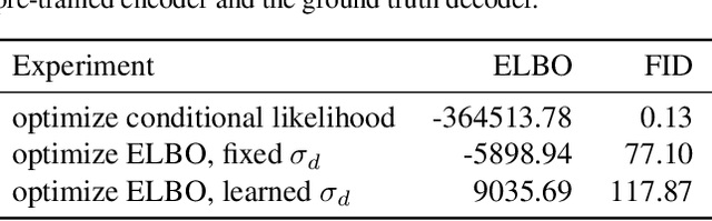 Figure 2 for VAE Approximation Error: ELBO and Conditional Independence