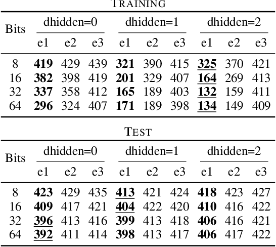Figure 4 for VAE Approximation Error: ELBO and Conditional Independence