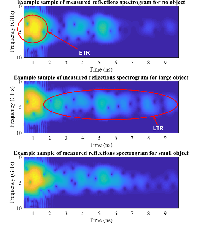 Figure 4 for Generative Adversarial Network for Radar Signal Generation