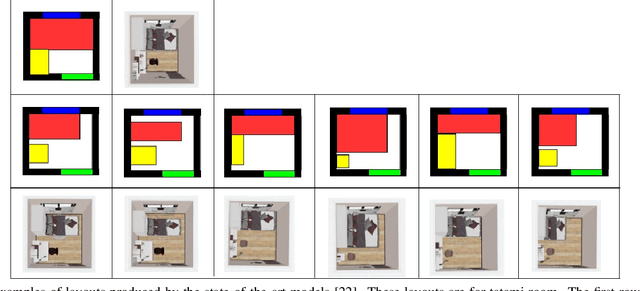 Figure 3 for Deep Reinforcement Learning for Producing Furniture Layout in Indoor Scenes