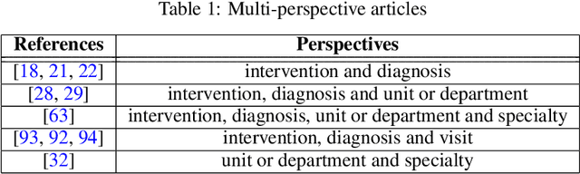 Figure 2 for Modelling and Mining of Patient Pathways: A Scoping Review