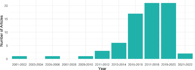 Figure 3 for Modelling and Mining of Patient Pathways: A Scoping Review