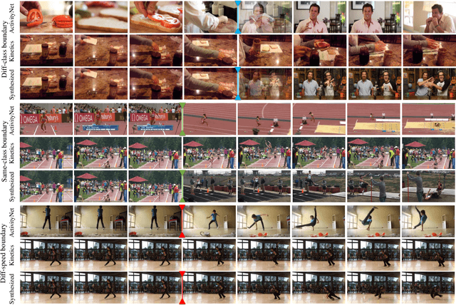 Figure 3 for Boundary-sensitive Pre-training for Temporal Localization in Videos