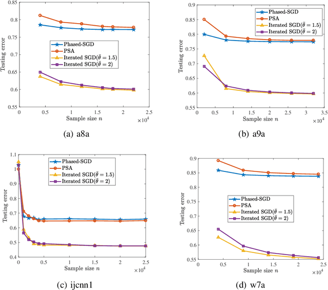 Figure 1 for Faster Rates of Differentially Private Stochastic Convex Optimization