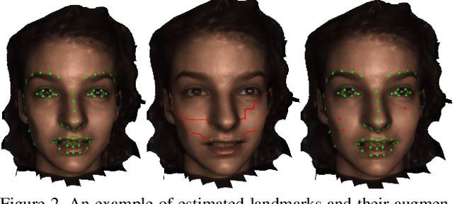 Figure 3 for Face-GCN: A Graph Convolutional Network for 3D Dynamic Face Identification/Recognition