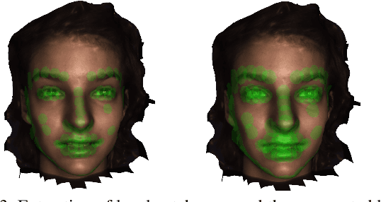 Figure 4 for Face-GCN: A Graph Convolutional Network for 3D Dynamic Face Identification/Recognition