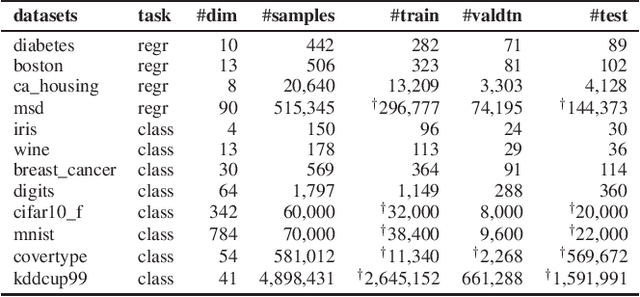 Figure 4 for Learning Near-optimal Convex Combinations of Basis Models with Generalization Guarantees