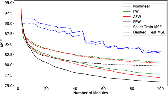 Figure 1 for Learning Near-optimal Convex Combinations of Basis Models with Generalization Guarantees