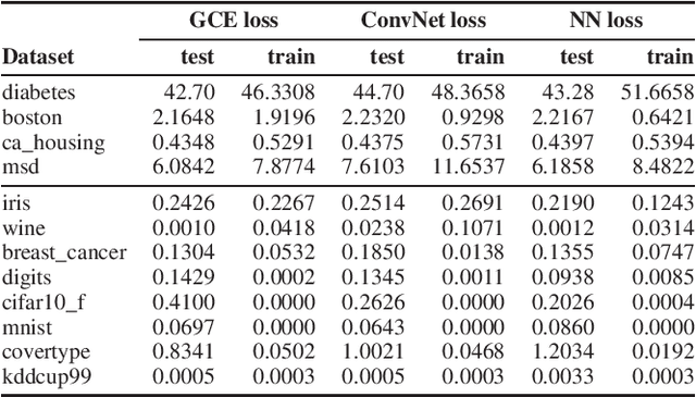 Figure 3 for Learning Near-optimal Convex Combinations of Basis Models with Generalization Guarantees